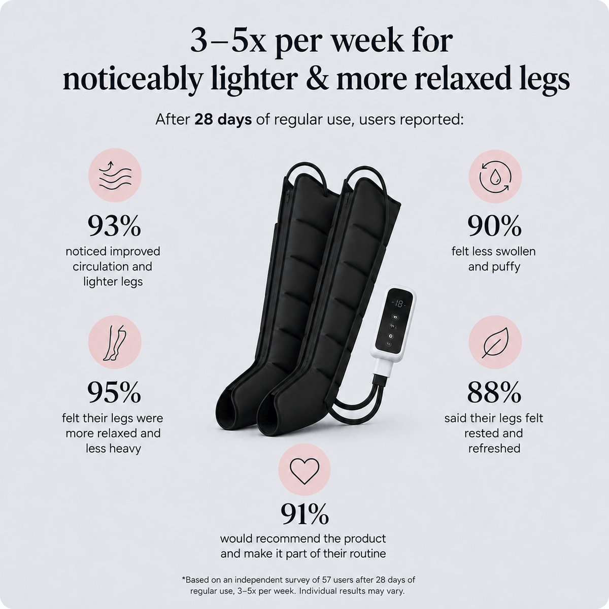 AirFlow™ Pro | Noticeable Relaxation for Your Legs