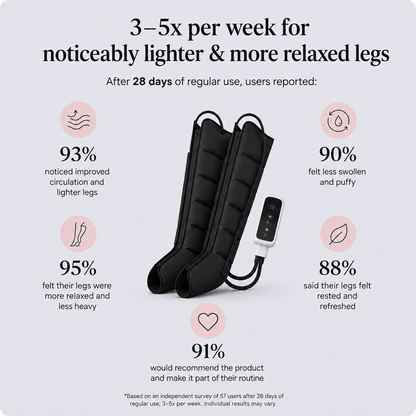 AirFlow™ Pro | Noticeable Relaxation for Your Legs