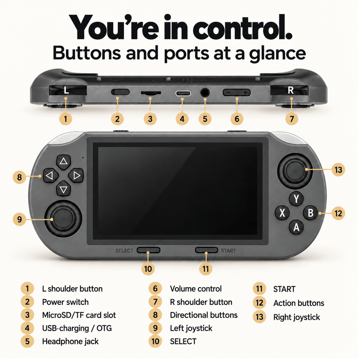 RetroGo™ – Retro Handheld Console with 20,000 Games