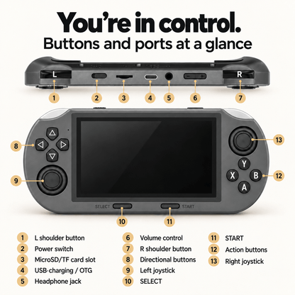 RetroGo™ – Retro Handheld Console with 20,000 Games