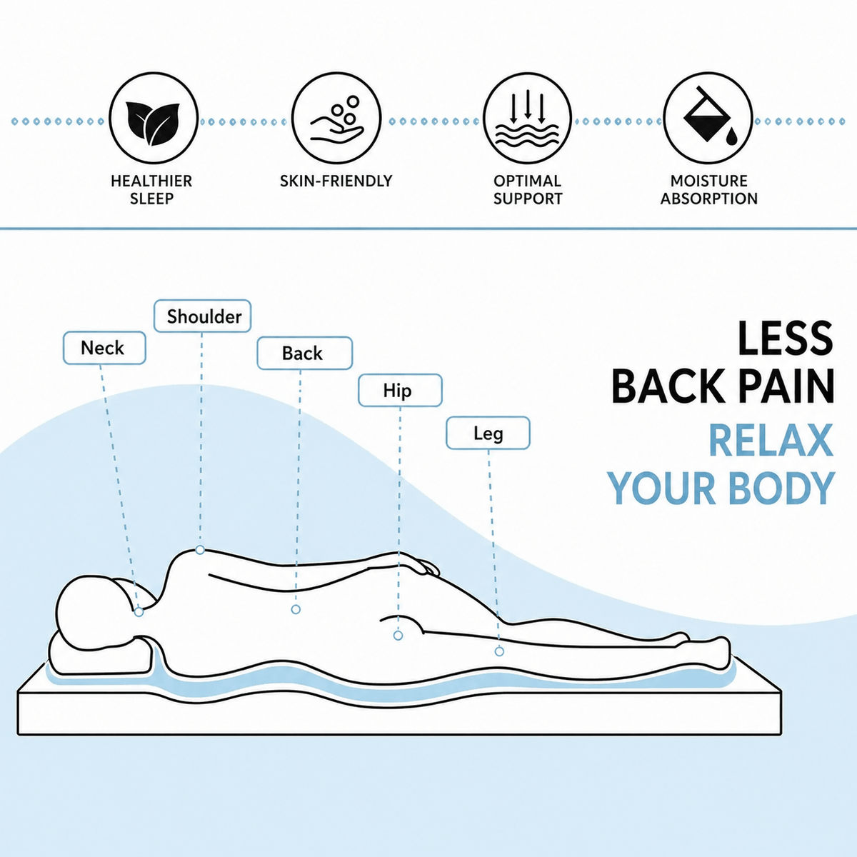 CloudAlign™ | Bamboo Mattress Topper