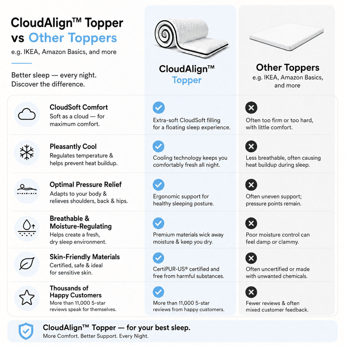CloudAlign™ | Bamboo Mattress Topper
