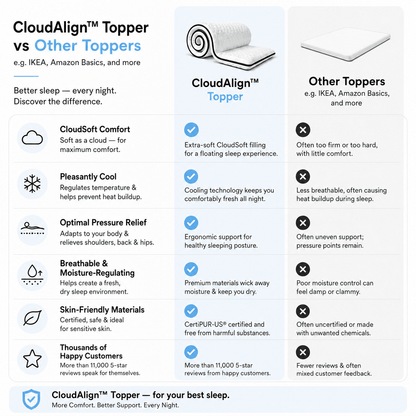 CloudAlign™ | Bamboo Mattress Topper